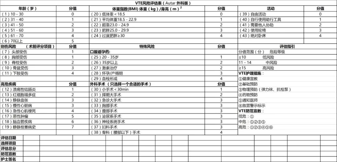 稍不留神肺栓塞就会给你点颜色看看附三种vte评估量表