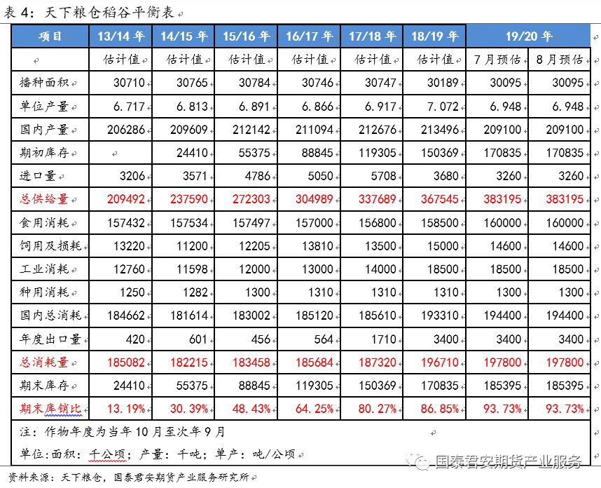 【投资手册】粳米期货投资手册(图23)