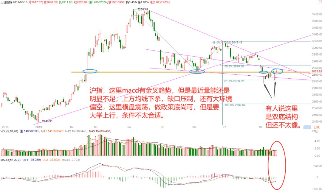 一八年美国的经济总量是多少_八年级英语手抄报(3)