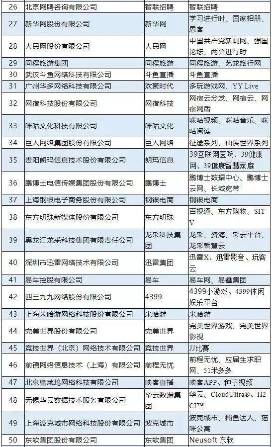 山东企业排名100强_山东大学排名威海图片(3)