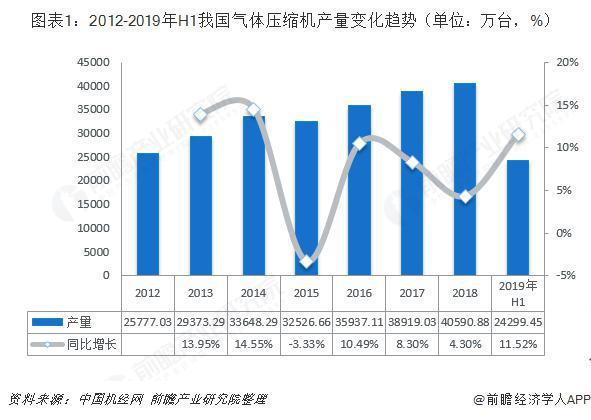 gdp都统计哪些行业_春天的花有哪些(3)