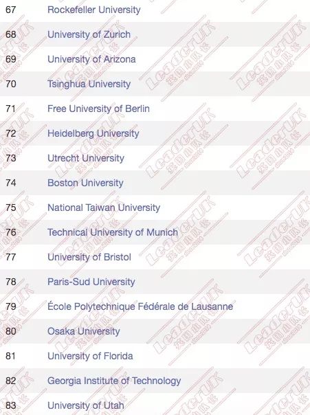 国内大学排名200强20_国内摄影专业大学排名