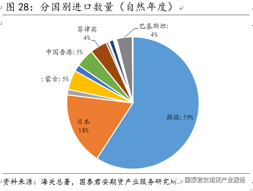 【投资手册】粳米期货投资手册(图19)