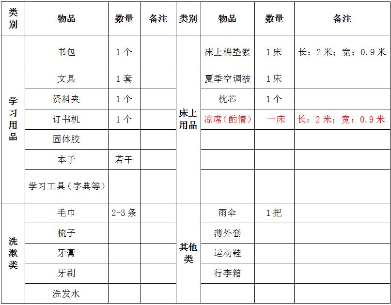 2019最全初一新生入学必备物品清单来啦附华一寄外校必备物品清单