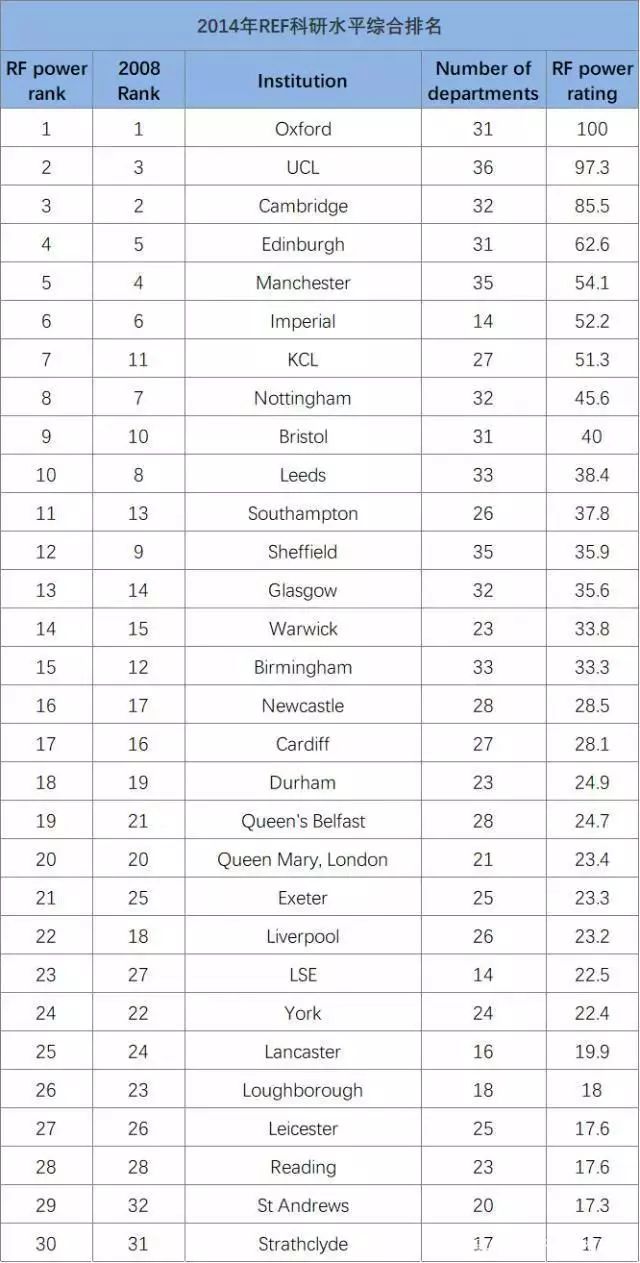 英国大学排名_英国剑桥大学图片