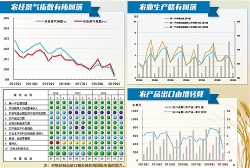 黄龙县2019年农业经济总量_农业银行图片