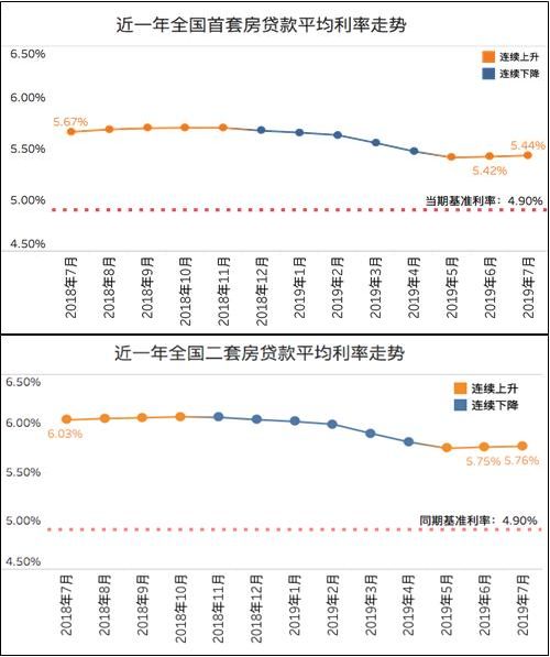 西安部分银行首套房贷利率上涨！最高上浮20% ！