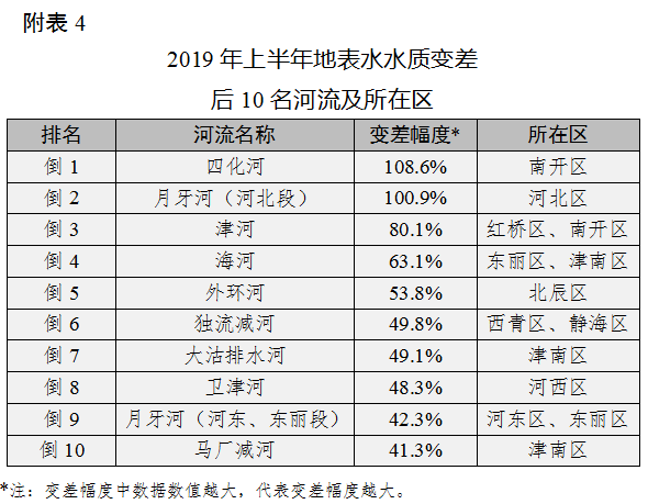 静海有多少人口2019(2)