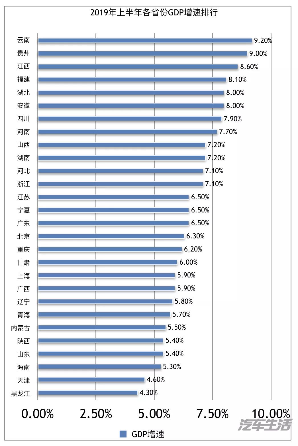 省份GDP出名_上半年GDP城市百强榜,前20这个省占13个,里面有你的省份吗