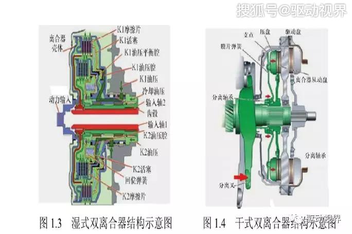 电动汽车两挡减速器的四种技术路线