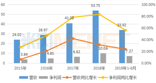 人口生存类型_方舟生存进化图片(2)