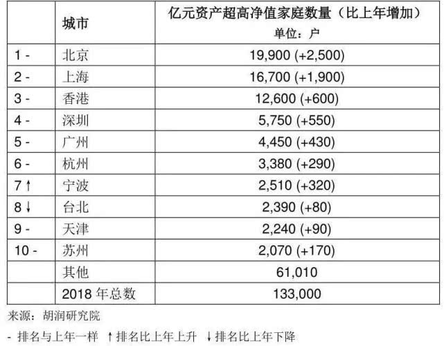 上海3000万常住人口_常住人口登记表(2)