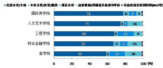 云南2018年的经济总量_云南经济管理学院(2)