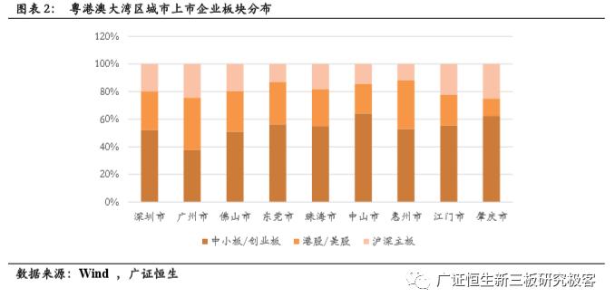 总市值GDP_泽平宏观 中国房地产泡沫风险有多大(2)