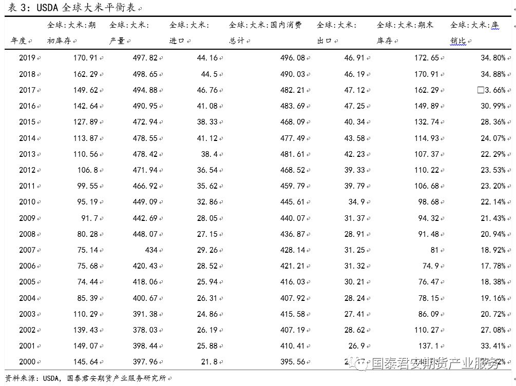 【投资手册】粳米期货投资手册(图20)