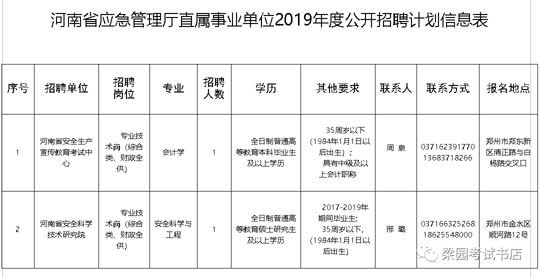 河南省人口计划网_河南省人口密度图(2)