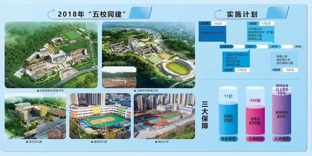 仪陇县新政建设规划图