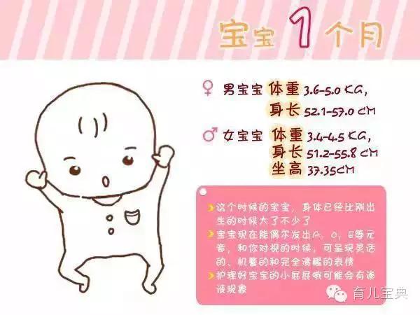                     宝宝生长指标参考，从1周到6岁，果断收藏！