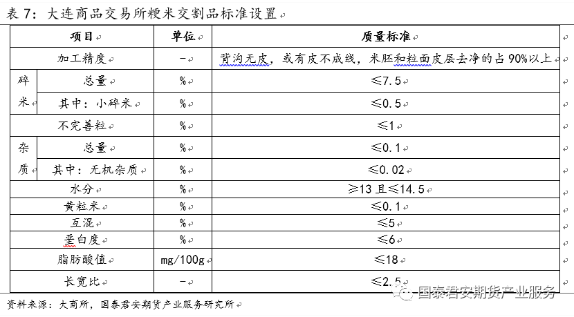 【投资手册】粳米期货投资手册(图29)