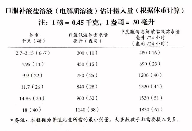 秋天近了轮状病毒要来了超实用的护理方法请收藏