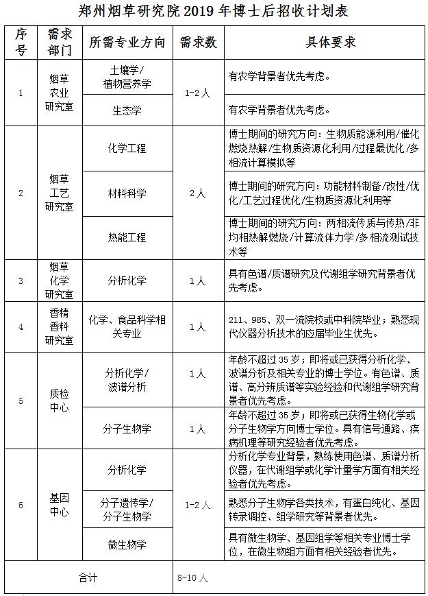 中国烟草招聘2020公告_年薪10W ,多种隐藏福利,2020中国烟草招聘公告发布(3)