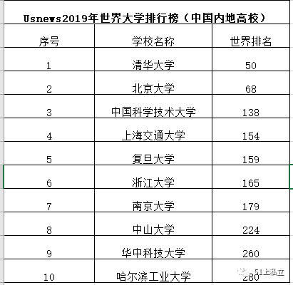 国家高校排名_广西高校排名