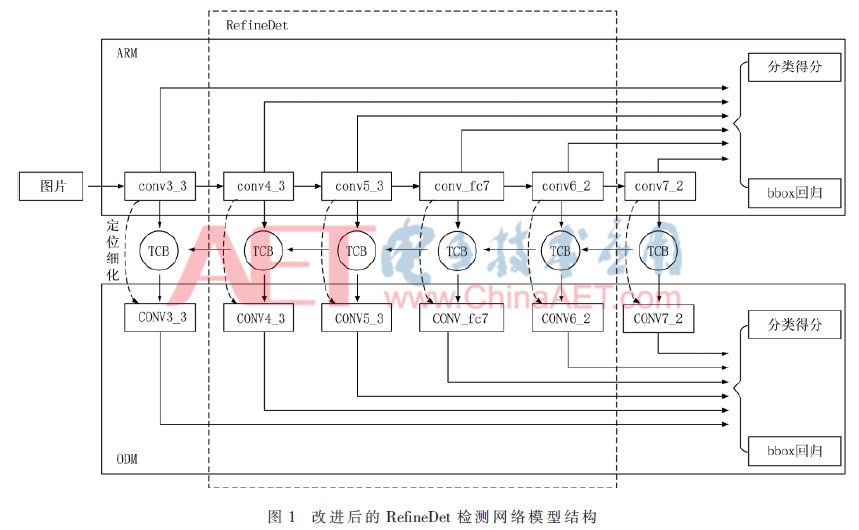 人口卷积化_人口普查图片(2)