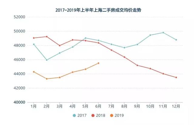 上海人口2019年变化_中国人口近100年变化(3)