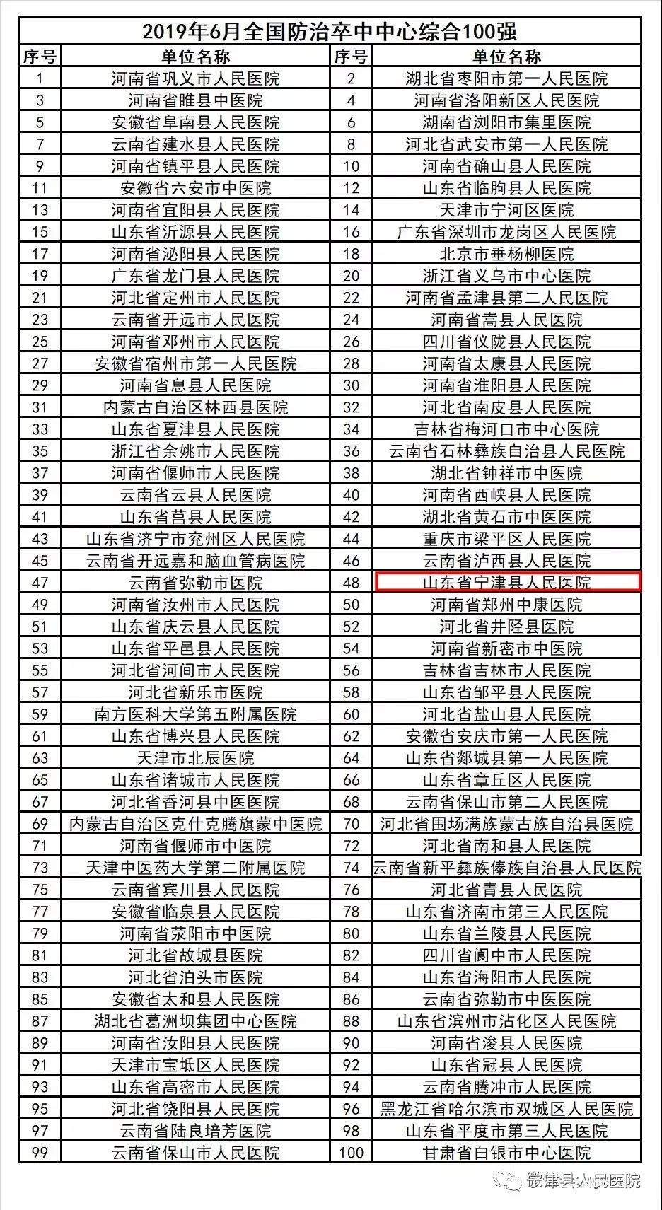 宁津排名_宁津欢乐谷(2)