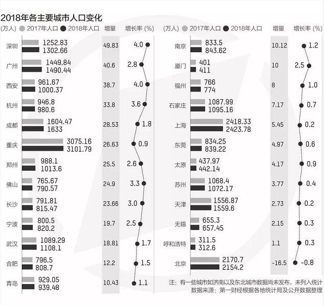 乡村人口与常住人口的区别_常住人口登记卡