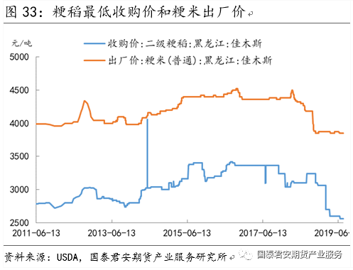 【投资手册】粳米期货投资手册(图27)