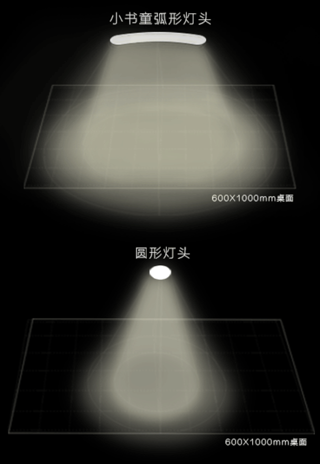 让眼睛更舒适的台灯,我们帮你挑好了