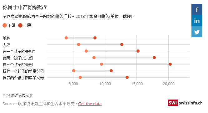 瑞士人口多少_调查 很多美国人拿不出1000美元,真相是什么