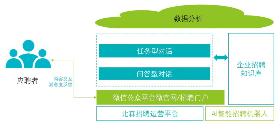 智能化招聘_智能招聘图片(2)