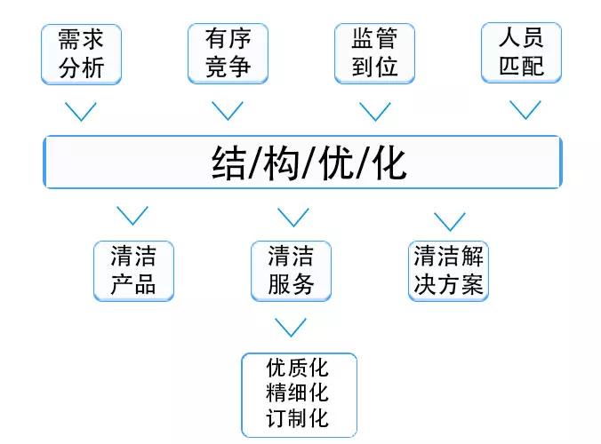 洗国人口_人口老龄化