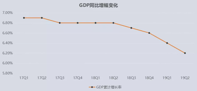 为什么gdp近几年放缓_越南GDP增速连续两年破7