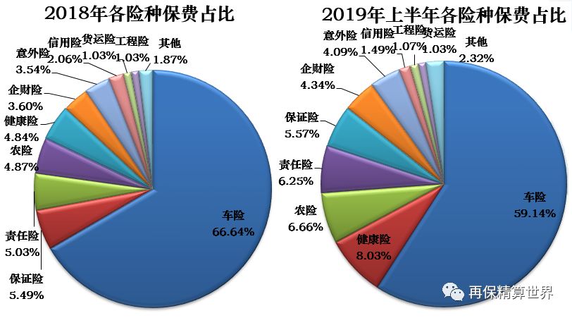 保费对GDP贡献_第三产业对gdp贡献图