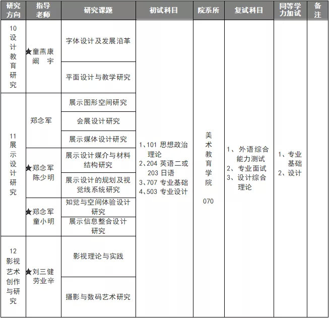 视觉传达考研学校排名_视觉传达考研优秀作品(2)