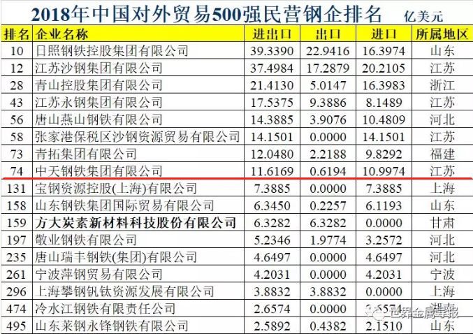 外贸企业排名_外贸企业财务报表模板(2)