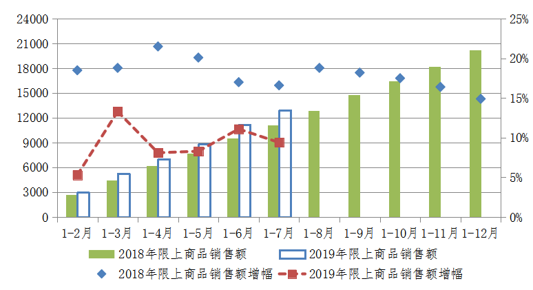 宁波1月gdp(2)