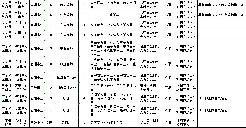 肃宁人口多少_肃宁地图(2)