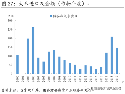 【投资手册】粳米期货投资手册(图18)