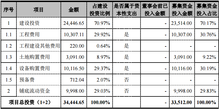 公司购买设备需要投资怎么办 公司购买设备需要投资怎么办