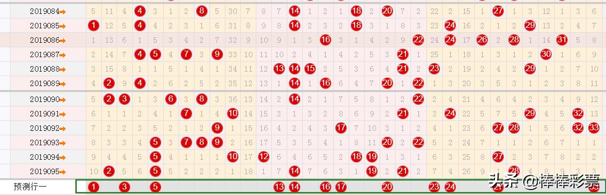 双色球096期预测:已锁定红蓝区胆码,祈福可以如愿上岸