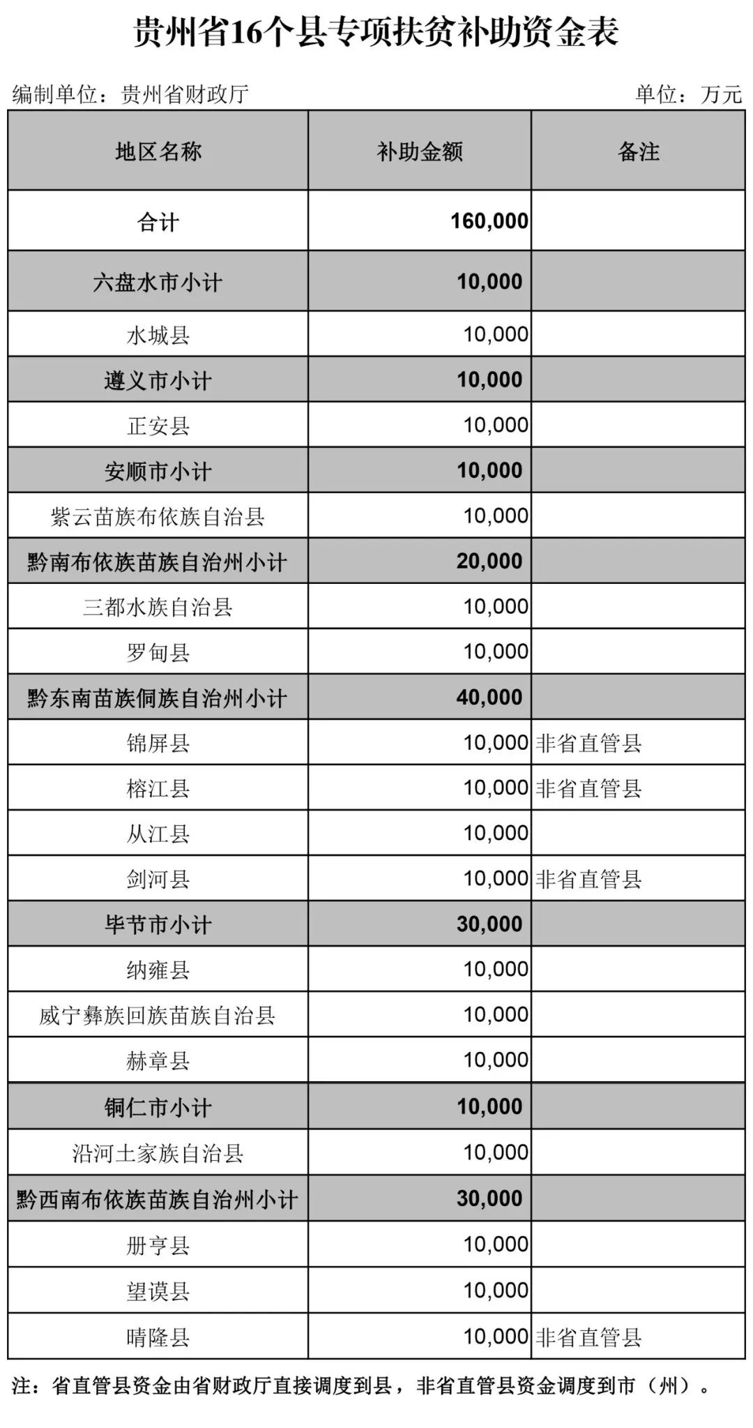 贵州省贫困人口_贵州省人口年龄分布图(3)