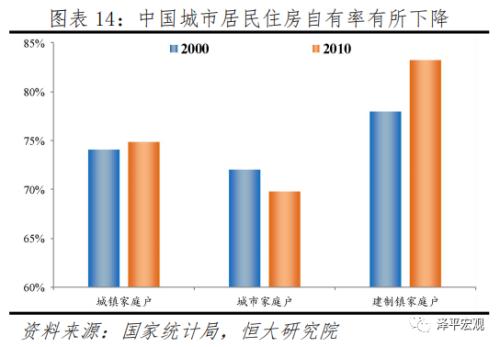 人均住房面积超过多少交税_色彩面积对比(2)