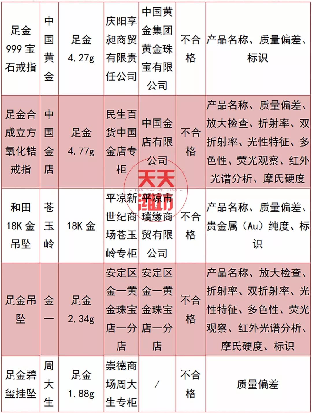 中国黄金购买渠道有哪些品牌