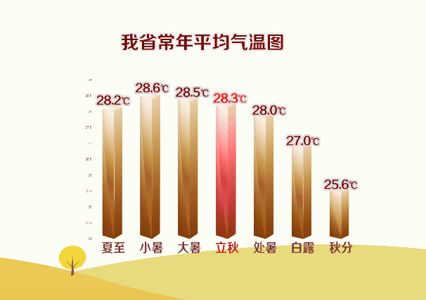 （907爱天气）惠州到底还要热多久呢