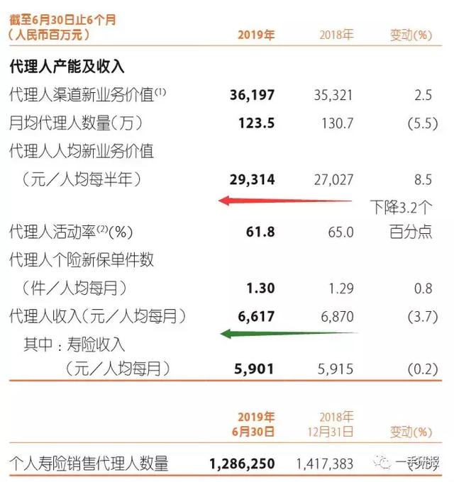 泰国人均月收入_泰国外汇收入主要来源(2)