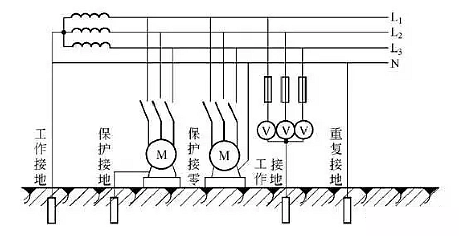 工作接地,保护接地,保护接零和重复接地到底是什么意思呢?